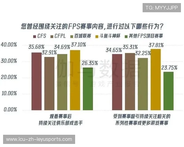 电竞产业融资活跃,推动赛事规模持续扩大,电竞产业规模及金额
